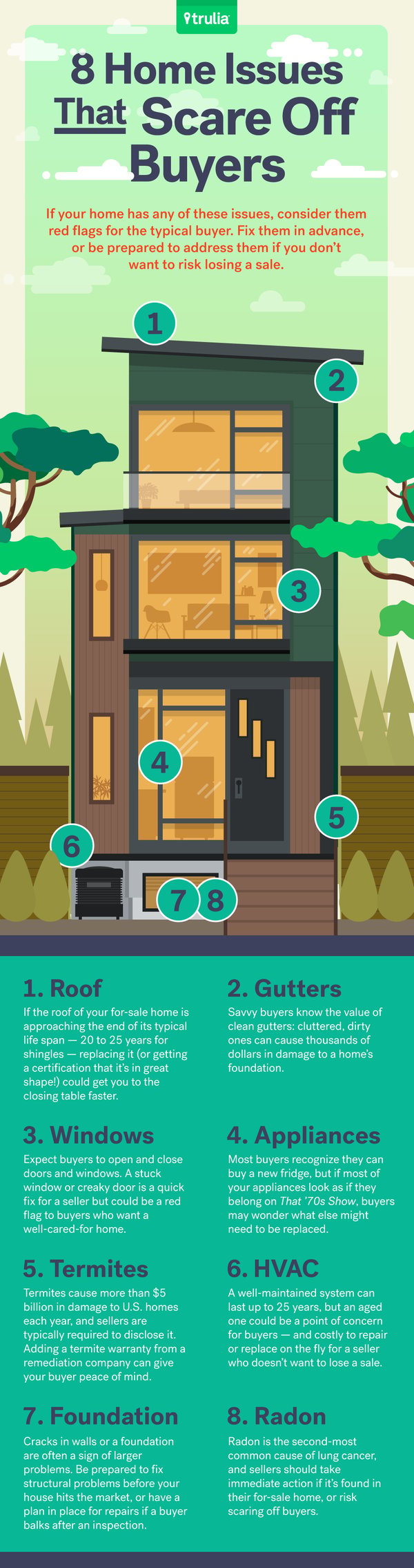 8-Home-Issues-That-Scare-Off-Buyers-11-10-INFOGRAPHIC-1.png