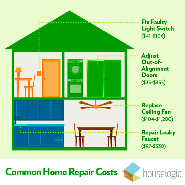 home-repair-costs-graphic_9c0241e43cd11f8849c6898f3d8635b2.png